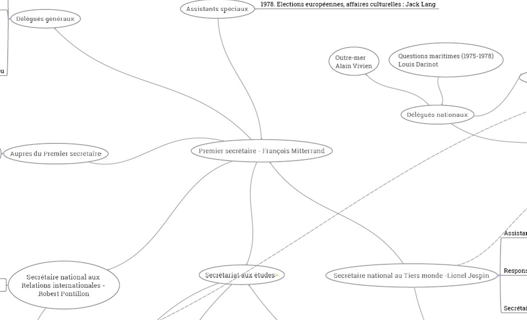 Le fonds documentaire de Judith Bonnin